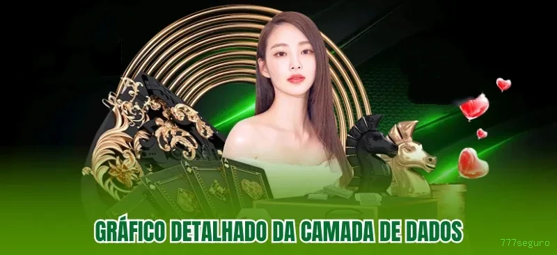 Cadastro 777seguro